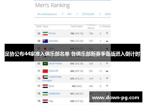 足协公布44家准入俱乐部名单 各俱乐部新赛季备战进入倒计时