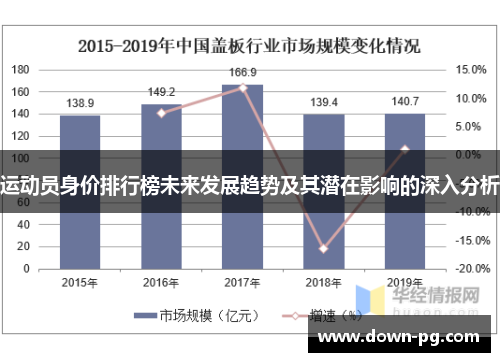 运动员身价排行榜未来发展趋势及其潜在影响的深入分析