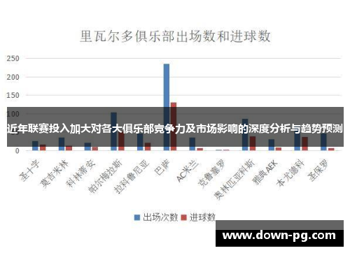 近年联赛投入加大对各大俱乐部竞争力及市场影响的深度分析与趋势预测