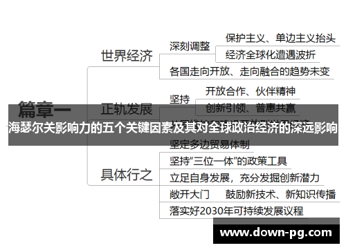 海瑟尔关影响力的五个关键因素及其对全球政治经济的深远影响