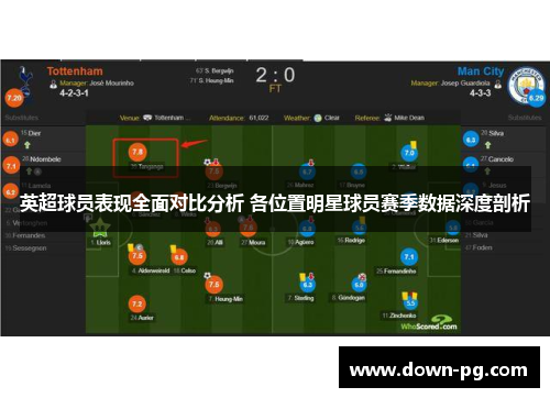 英超球员表现全面对比分析 各位置明星球员赛季数据深度剖析
