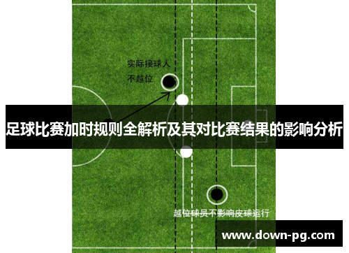 足球比赛加时规则全解析及其对比赛结果的影响分析