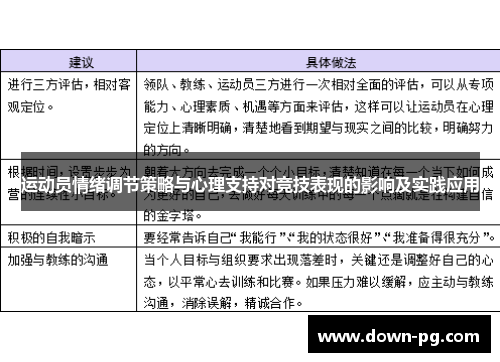 运动员情绪调节策略与心理支持对竞技表现的影响及实践应用