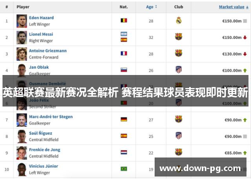 英超联赛最新赛况全解析 赛程结果球员表现即时更新
