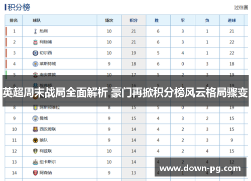 英超周末战局全面解析 豪门再掀积分榜风云格局骤变